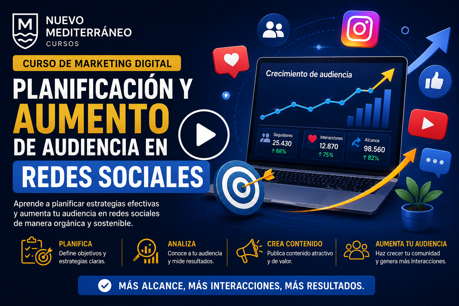 Planificación y Aumento de Audiencia en Redes Sociales